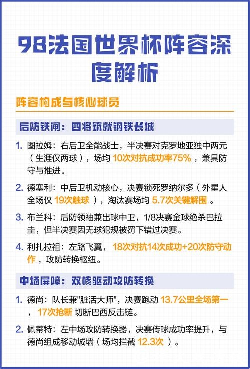 世界杯球队阵容变动深度解析 世界杯球队阵容变动深度解析